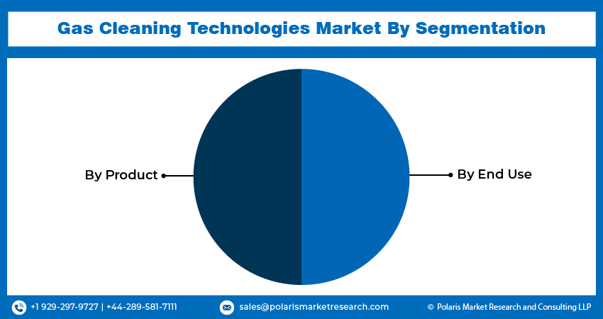 Gas Cleaning Technologie Seg